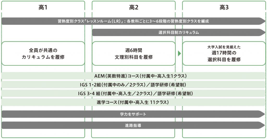 中高一貫教育 八千代松陰学園